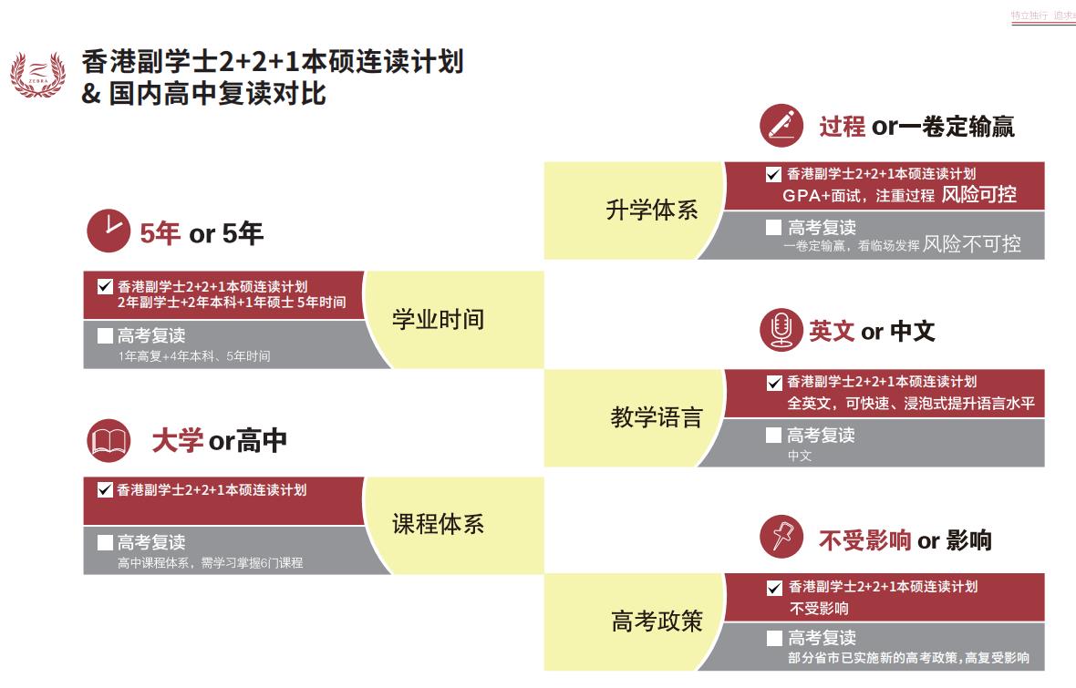 国内十大香港留学申请机构实力排名一览