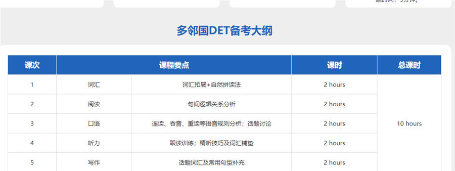 排名前几的多邻国DET考试培训机构一览-教育
