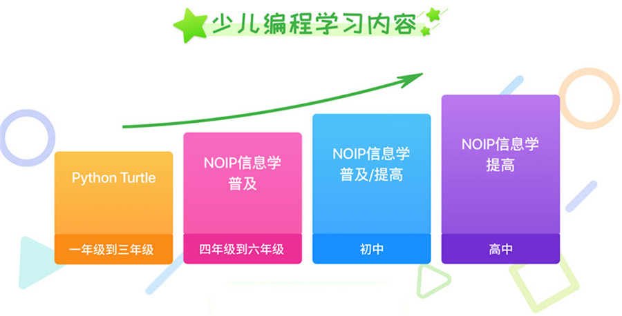 国内不错的少儿编程机构名单一览 国内不错的少儿编程机构名单一览