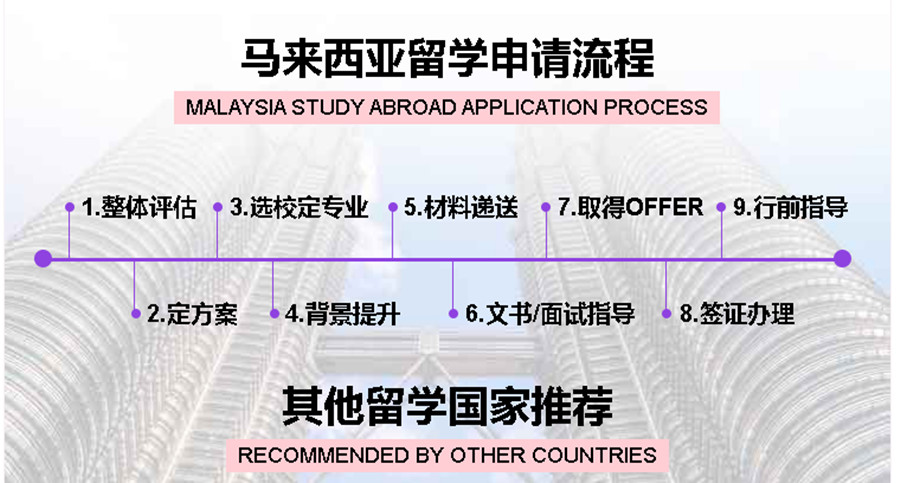 深圳十大马来西亚研究生申请留学中介排名一览