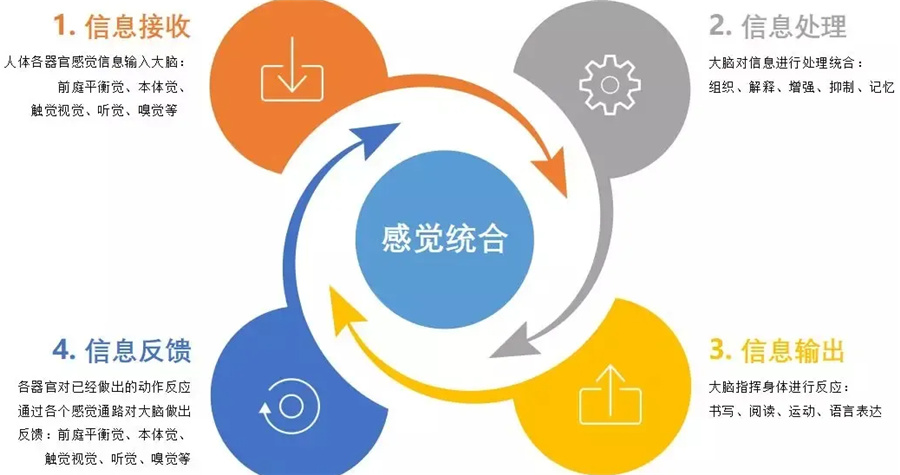 福州好口碑儿童感统康复训练机构十大排名-东方启音 福州好口碑儿童感统康复训练机构十大排名-东方启音