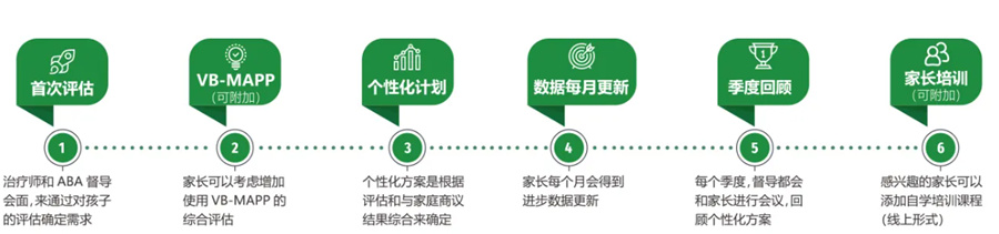 福州好口碑儿童感统康复训练机构十大排名-东方启音 福州好口碑儿童感统康复训练机构十大排名-东方启音