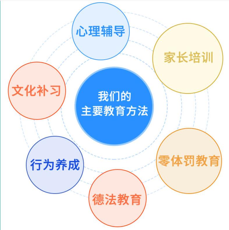 全封闭十大叛逆厌学戒网瘾管教学校排名一览