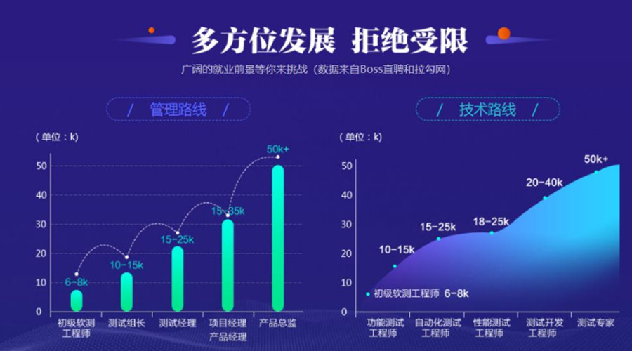 北京好口碑软件测试班十大排名一览pg 北京好口碑软件测试班十大排名一览pg