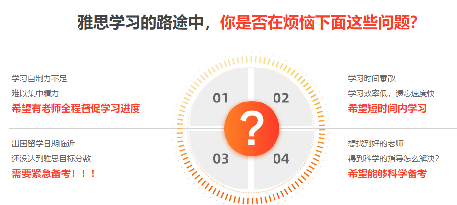 东莞线下雅思培训机构5大排名一览