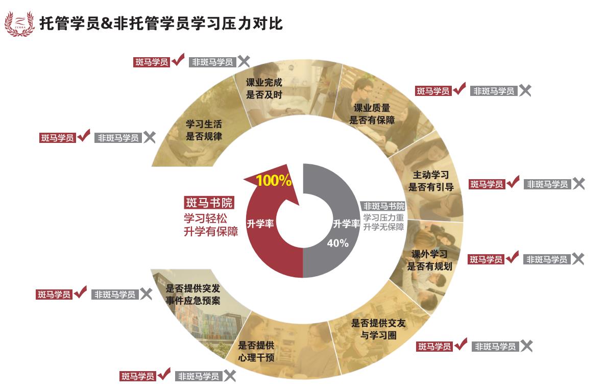深圳正规香港副学士申请机构推荐