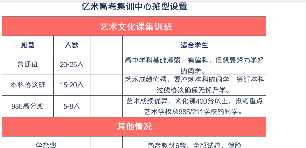 山东全封闭艺考文化课学校2023排名