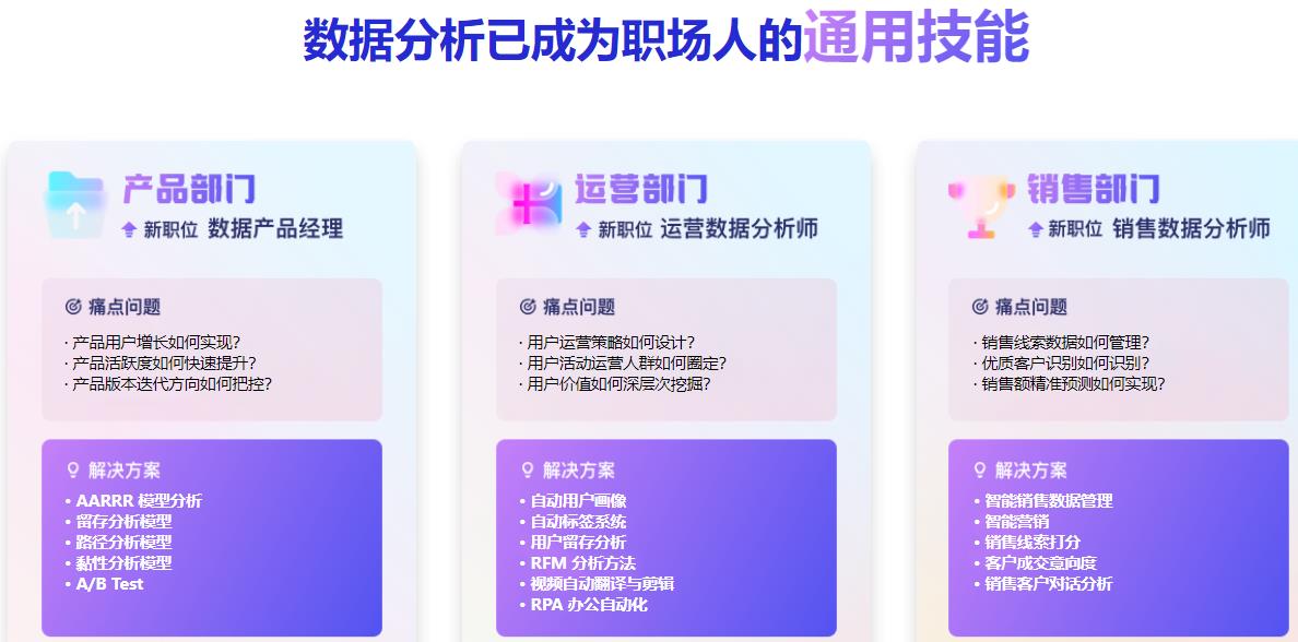 五大数据分析师培训机构名单公布