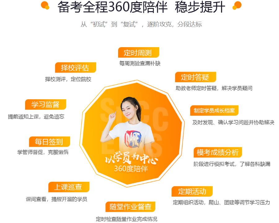 2024mpacc考研班排行榜一览 2024mpacc考研班排行榜一览