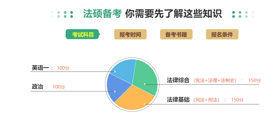 2024法硕考研辅导班实力排名 2024法硕考研辅导班实力排名