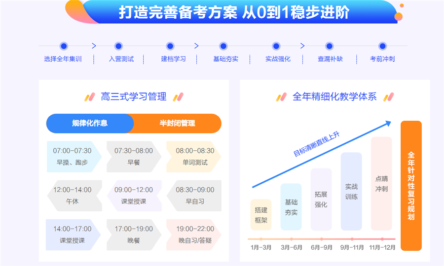 昆明2024考研封闭辅导班排名前十名单 昆明2024考研封闭辅导班排名前十名单