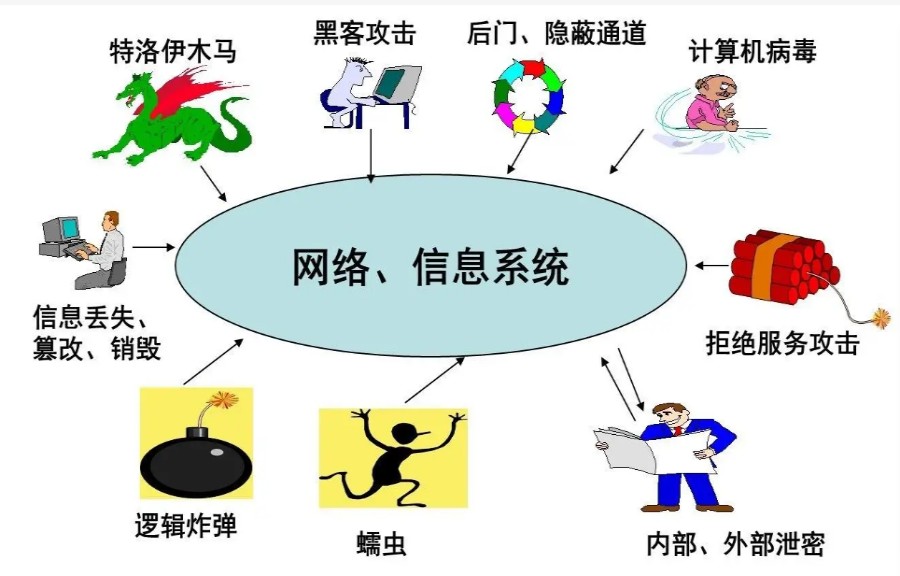 三大网络安全工程师培训班实力排名推荐