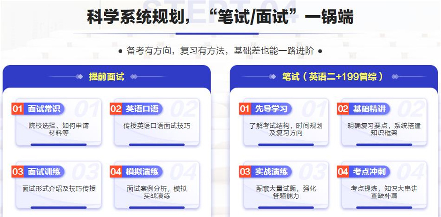 MBA辅导机构排行榜前十名