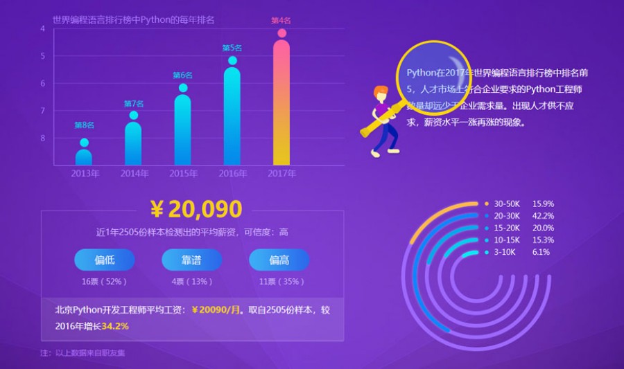 西安前十名python人工智能开发培训班排名榜单出炉-北大青鸟 .jpg