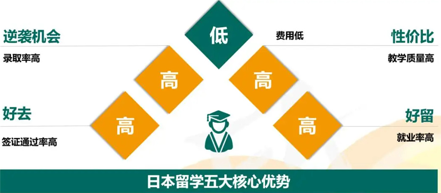 辽宁十大日本留学机构排名 辽宁十大日本留学机构排名