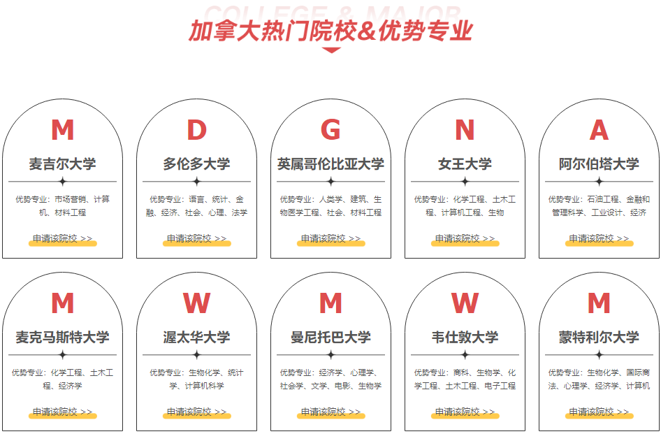 2023加拿大研究生留学申请中介前十名
