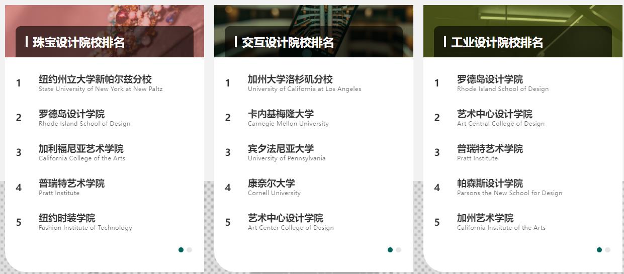 国内十大靠谱的美国艺术留学培训机构排行榜