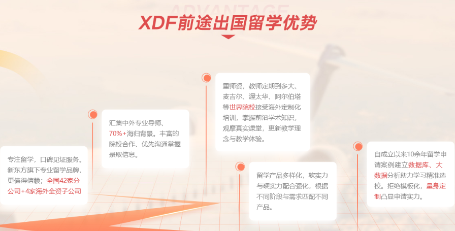 2023加拿大研究生留学申请中介前十名