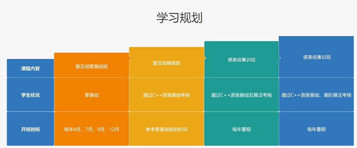 2023十强信息学奥赛编程机构排名名单更新