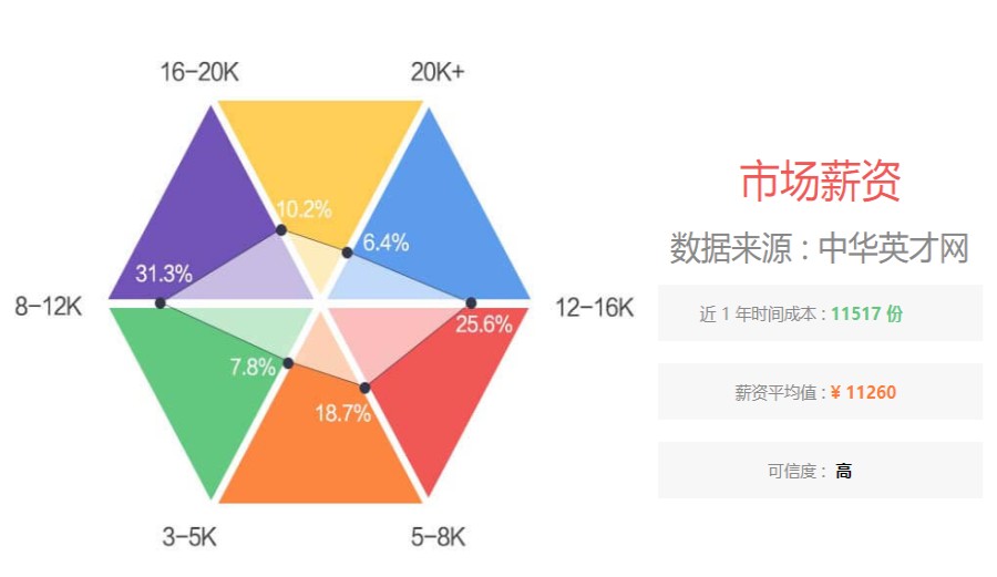 十大专业IT技能培训学校排名推荐.jpg 十大专业IT技能培训学校排名推荐.jpg