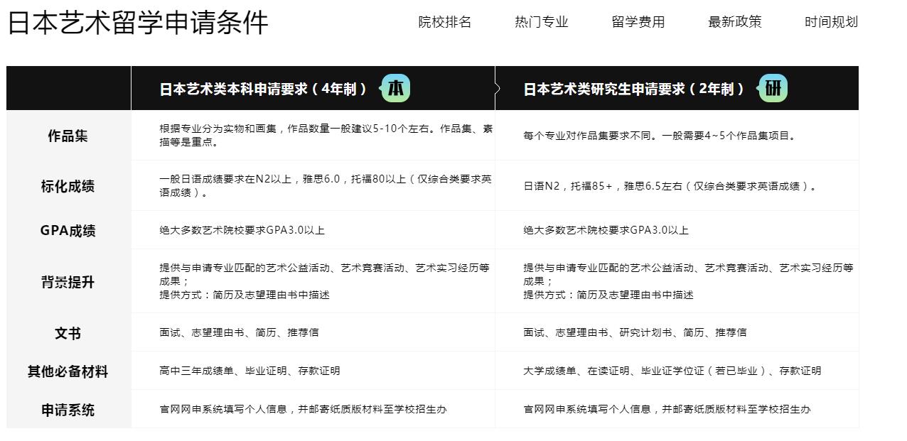  五大杭州日本艺术留学申请机构排名名单出炉.jpg