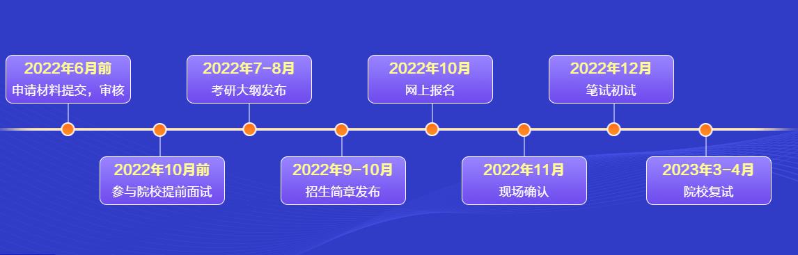国内排名前十的在职MBA考研机构名单