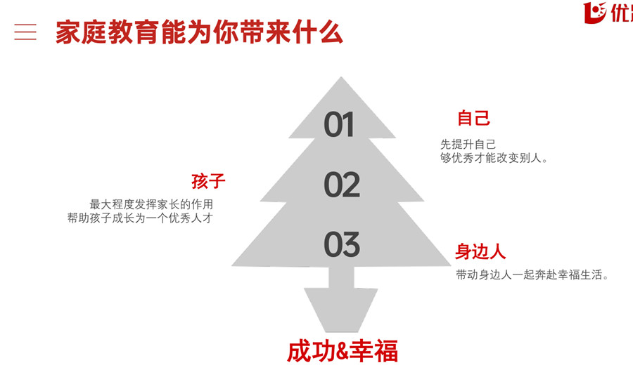 十大家庭教育指导师考证培训机构排名名单汇总 十大家庭教育指导师考证培训机构排名名单汇总