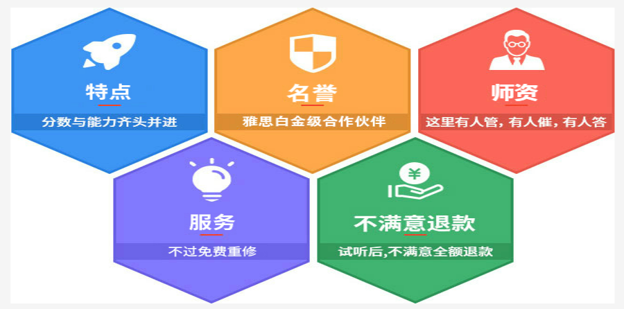 四川线下雅思(IELTS)培训班五大排名推荐.png 四川线下雅思(IELTS)培训班五大排名推荐.png