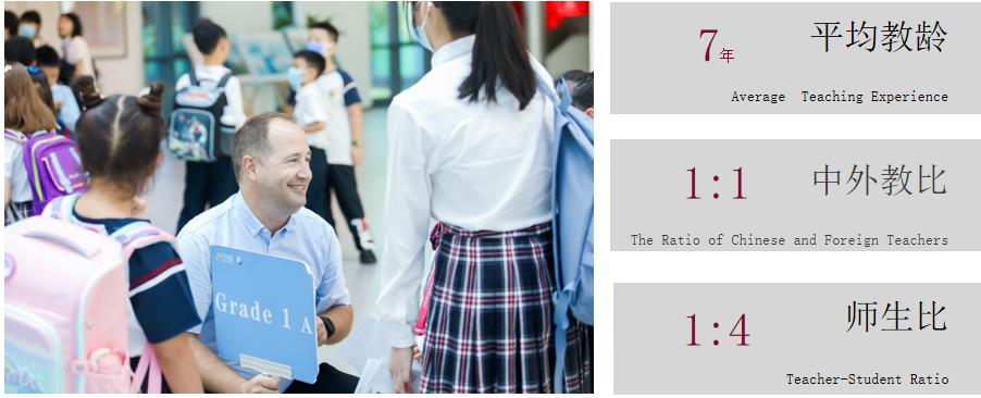 2023昆山IB国际学校排行榜