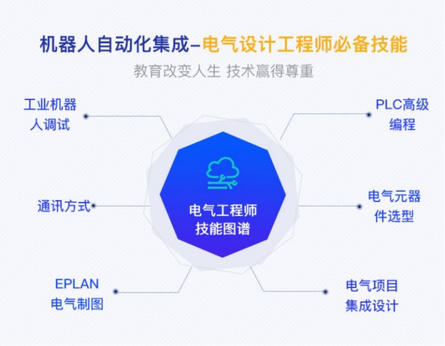 南京top3电气设计师培训机构名称公布-指南车工业机器人.jpg 南京top3电气设计师培训机构名称公布-指南车工业机器人.jpg