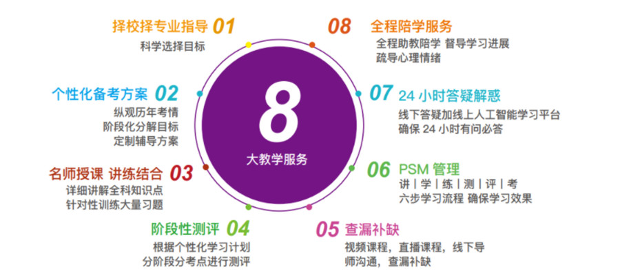 上海考研机构前十名名单出炉