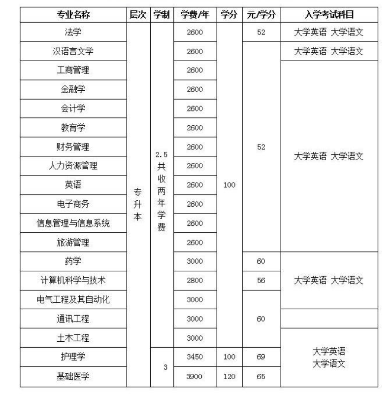 郑州大学成人高考专升本2023招生简章