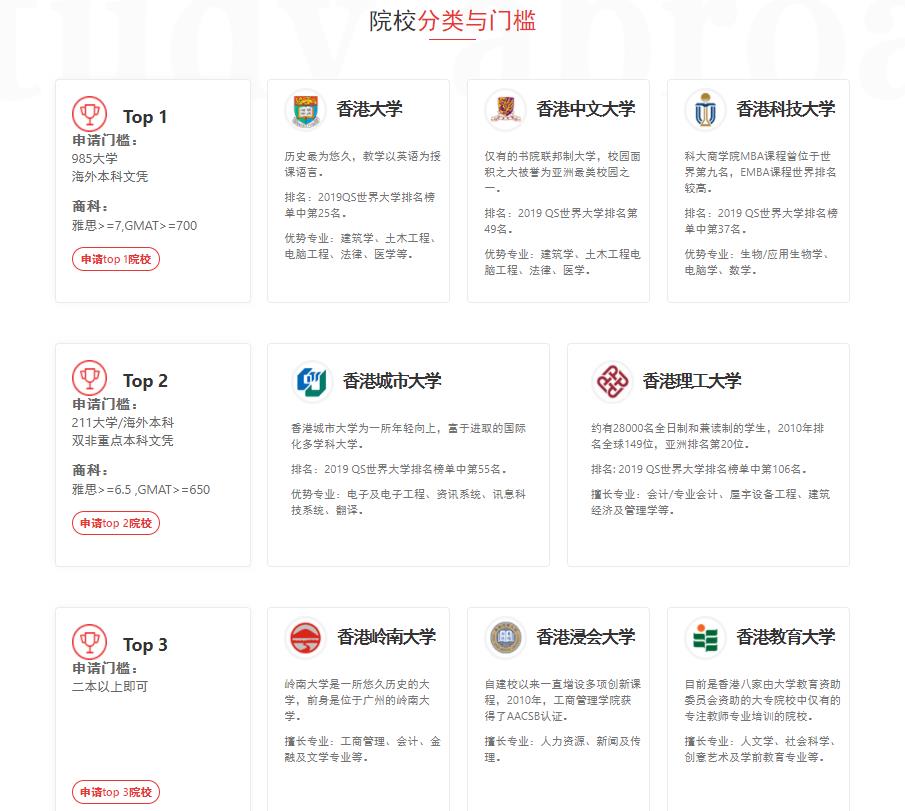 2023年香港研究生留学申请攻略大全