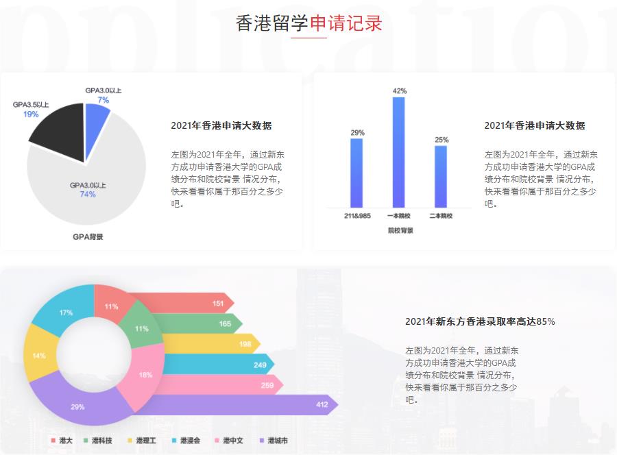2023年香港研究生留学申请攻略大全