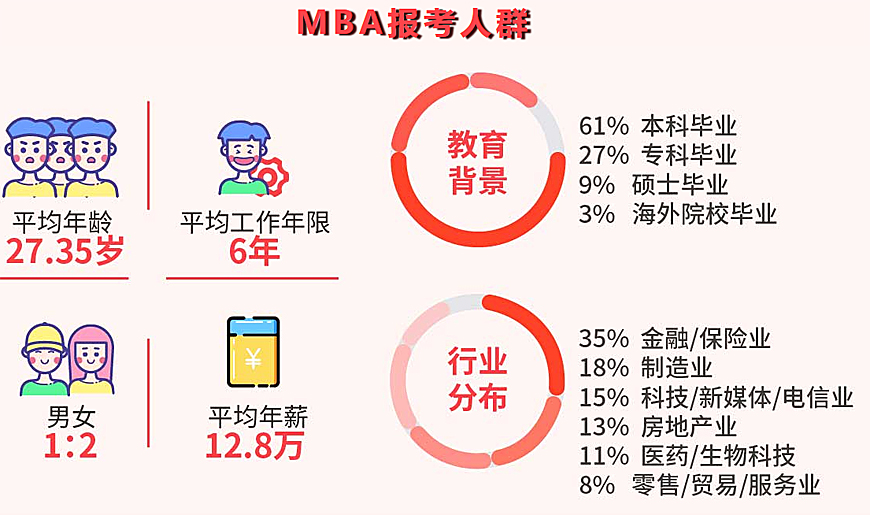 哈尔滨十大在职MBA辅导机构排行榜出炉