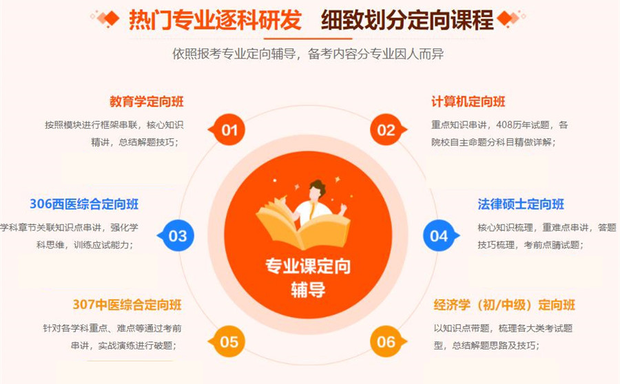 呼和浩特专业考研辅导机构排名汇总