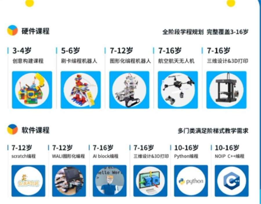 成都信息学奥赛培训机构实力排名名单-童程童美