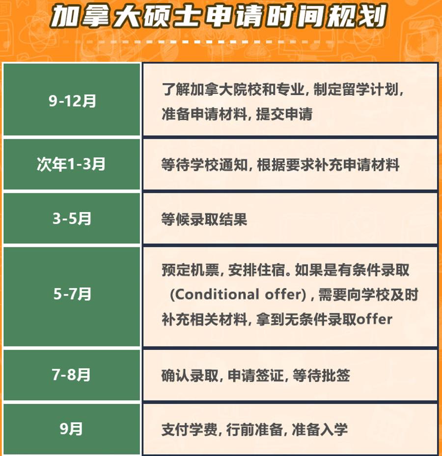 十大申请加拿大研究生留学机构排行榜