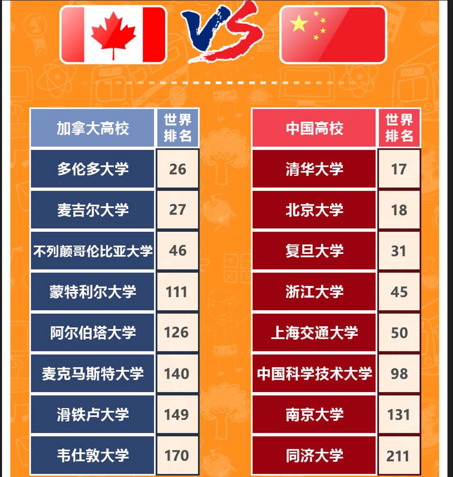 十大申请加拿大研究生留学机构排行榜