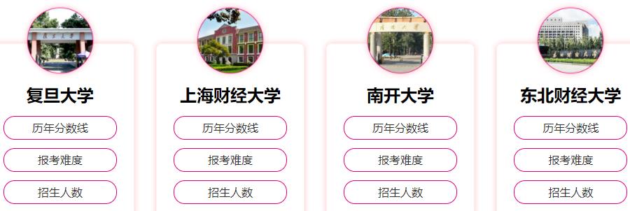 金融专硕辅导机构排名前十名推荐