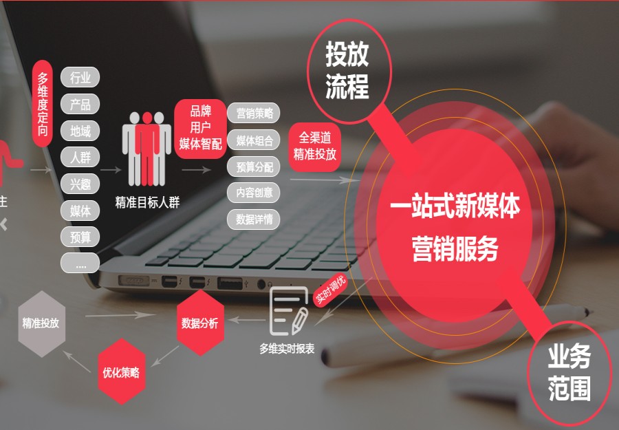 青海新媒体运营技术培训班前十名名单出炉.jpg 青海新媒体运营技术培训班前十名名单出炉.jpg