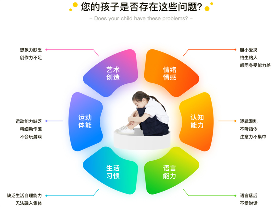 排名top5的福州儿童感统失调干预训练机构表单-福州小海豚