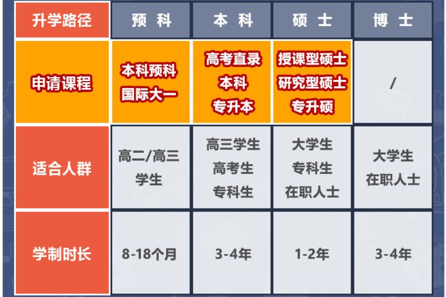 十大申请澳大利亚本科留学办理中介排行榜出炉