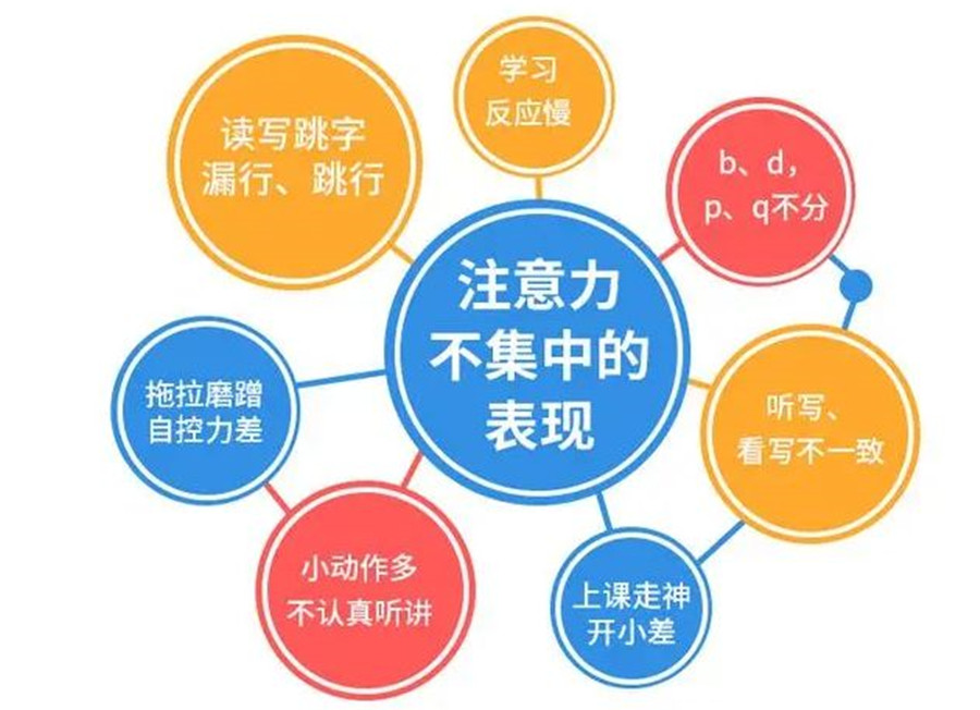 注意力_副本.jpg