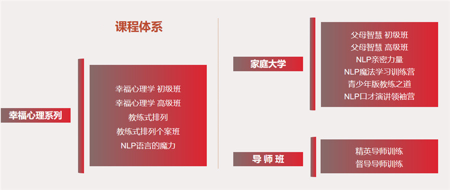 山东家庭教育指导师考证机构top3排名-山东秋文