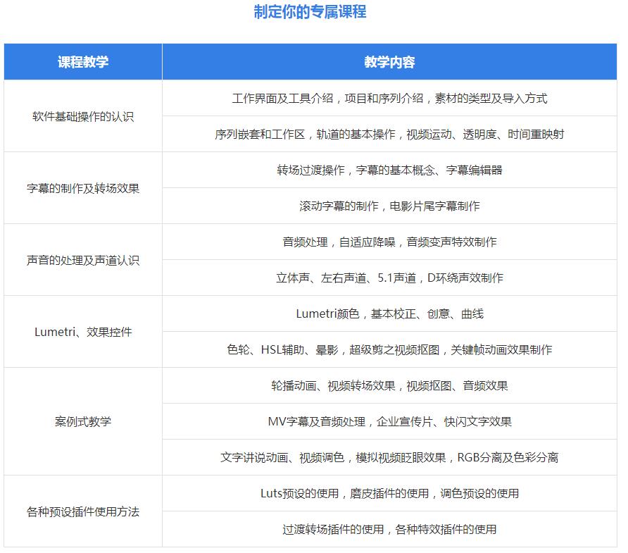 长沙排名靠前的视频剪辑培训机构 长沙排名靠前的视频剪辑培训机构