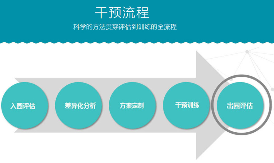 南通十大儿童语言康复训练中心排名 南通十大儿童语言康复训练中心排名