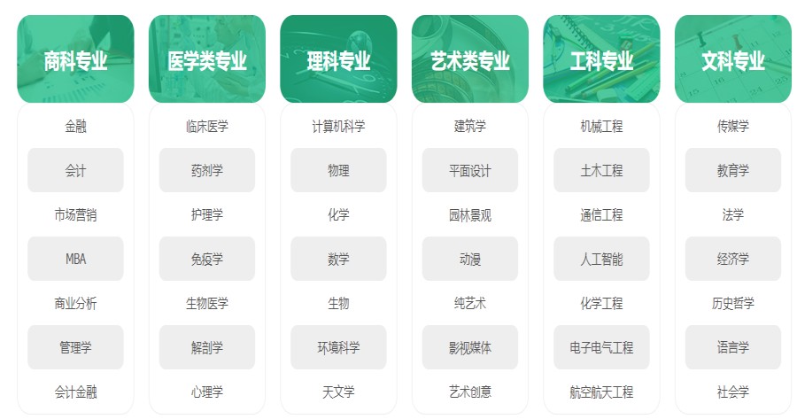 四川乐山十大加拿大留学申请机构排名名单发布jpg 四川乐山十大加拿大留学申请机构排名名单发布jpg