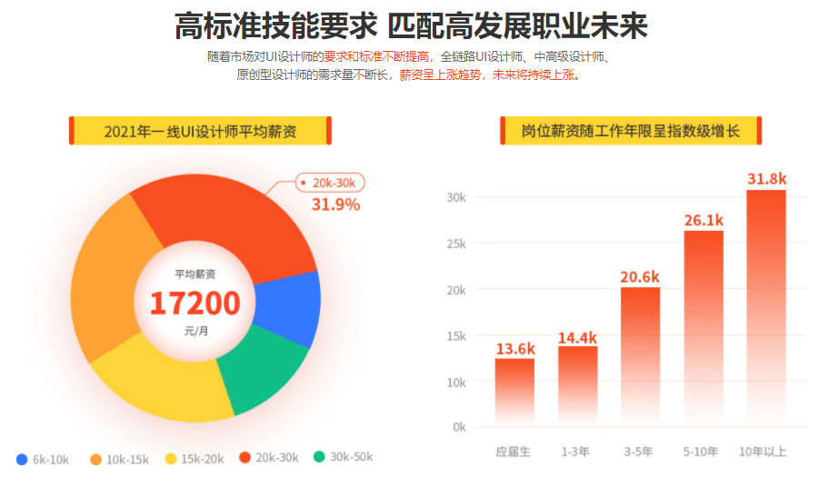 国内UI设计师培训机构排名榜top10一览表 国内UI设计师培训机构排名榜top10一览表