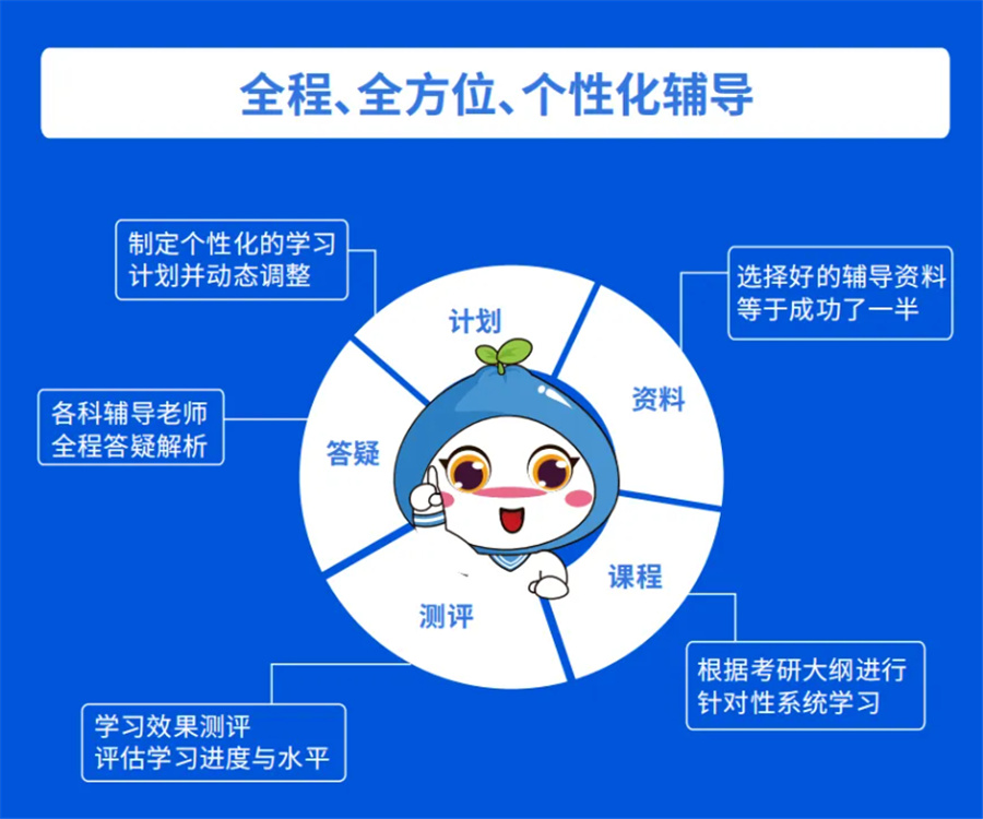 甘肃兰州排名前十的考研辅导机构名单出炉 甘肃兰州排名前十的考研辅导机构名单出炉